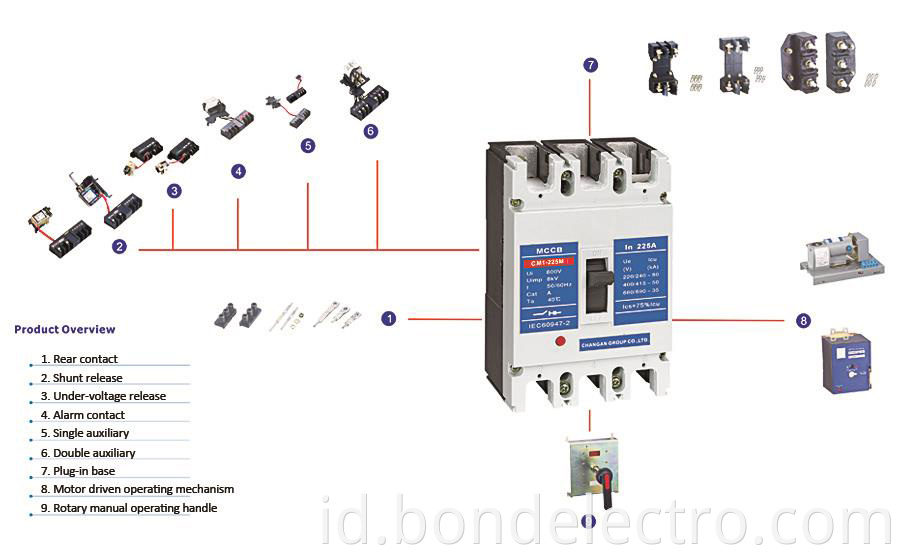 Cm1 Mccb Product Overview